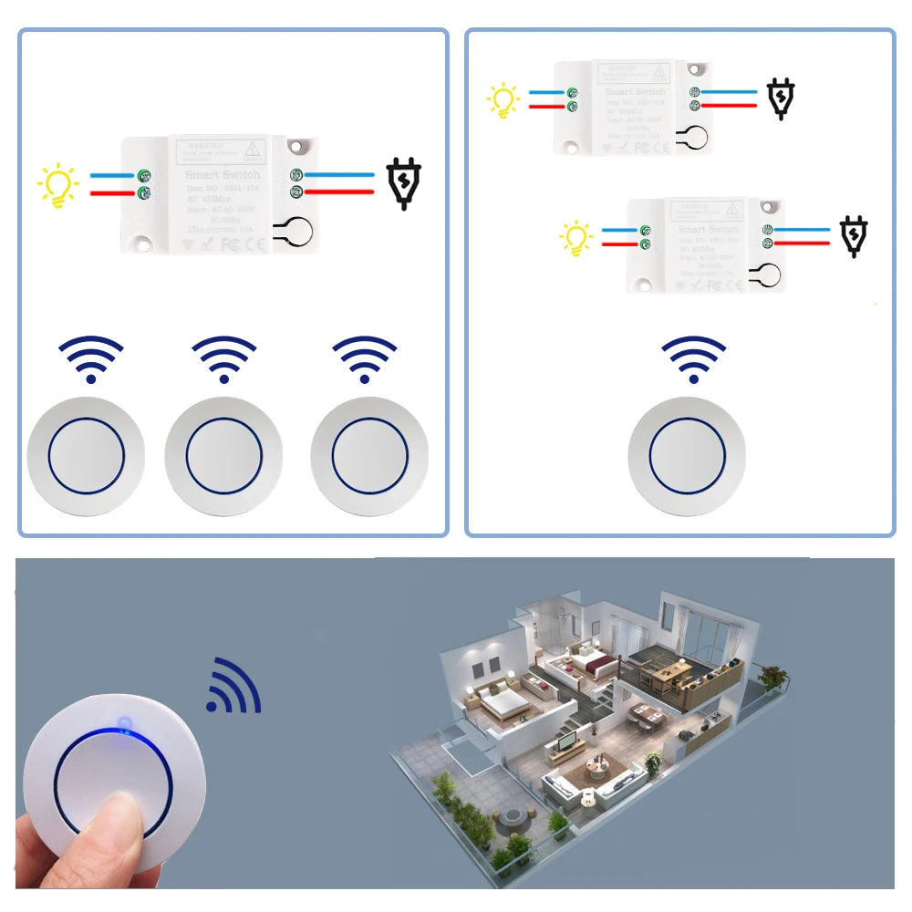 RF 433 Mhz Wireless Light Switch Push Button Wall Switch AC 110V 220V 230V 10A Radio Transmitter Remote ON OFF Led Electric Door