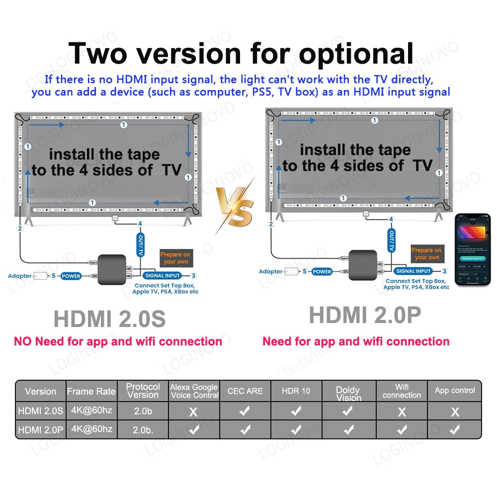 Smart Ambient Lighting TV Backlight 4K Hdmi 2.0 Sync Box Led Strip Lights Kit PC Screen Tuya Led Tape For Alexa, Google Home