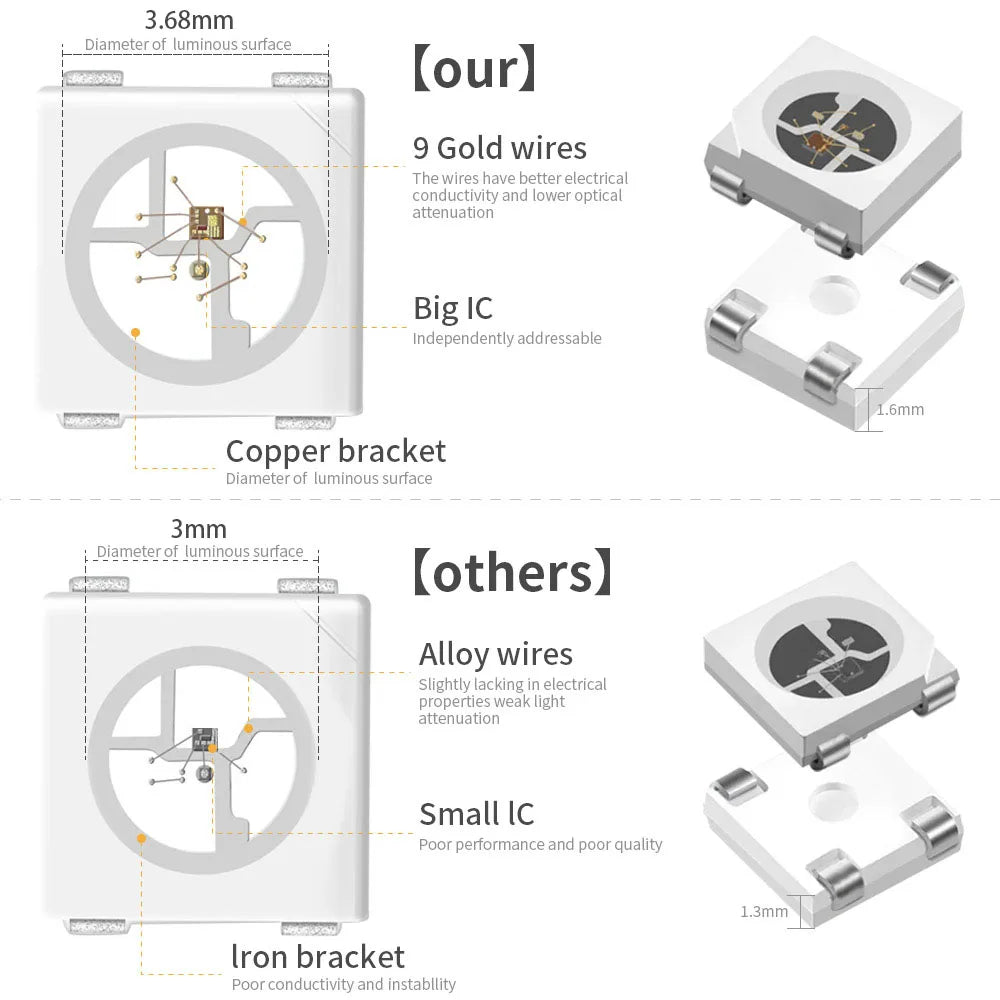 DC5V WS2812B Individually Addressable 5050 RGB Led Strip WS2812 Smart Pixels Led Light Black White PCB Waterproof IP30/65/67